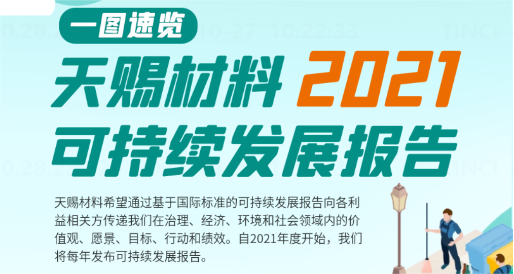速览 | 天赐材料2021可持续发展报告