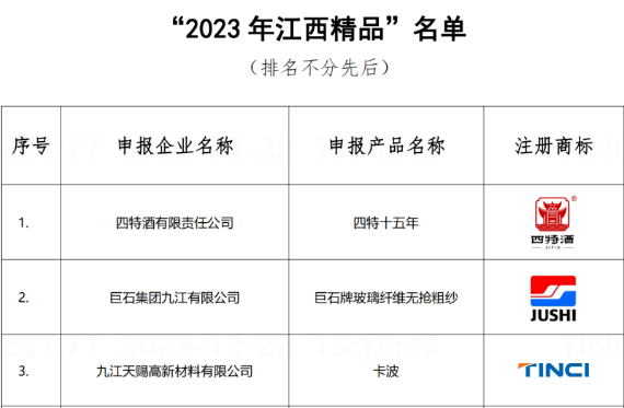 天赐荣誉||天赐产品获评《江西名牌》、《江西精品》