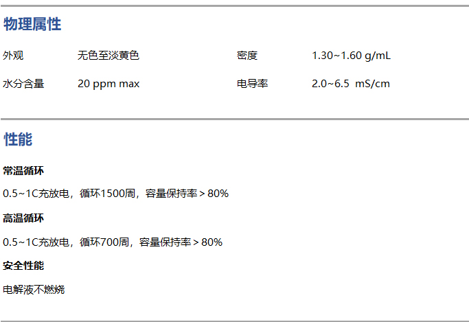 5V LNMO电池电解液