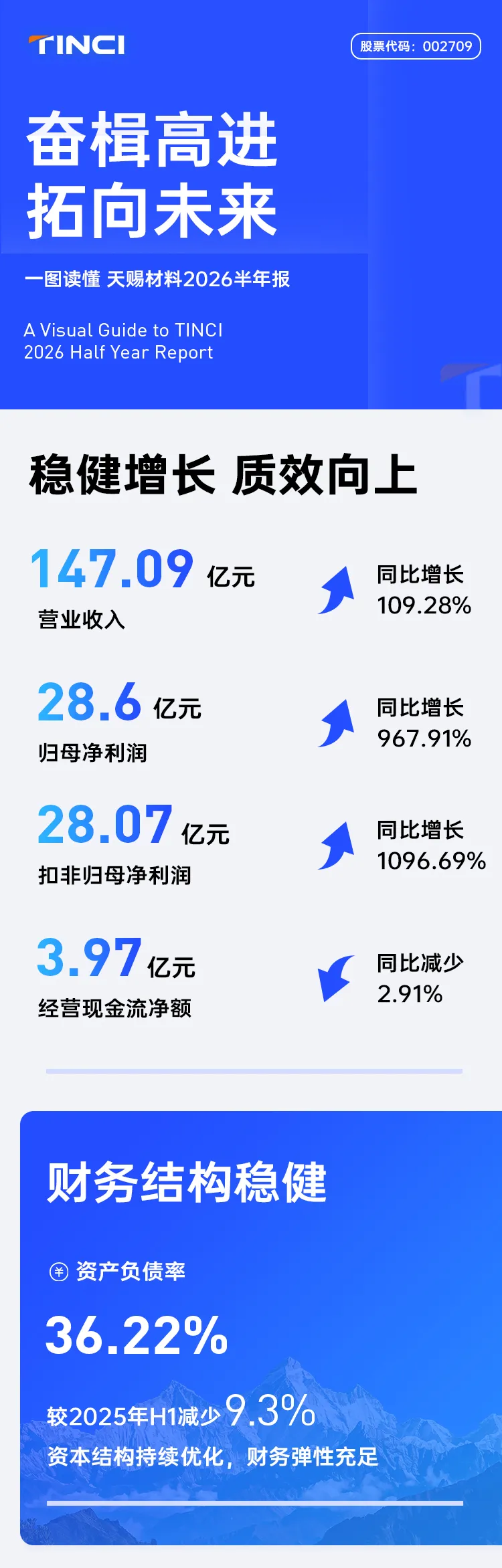 一图读懂天赐材料2026半年报